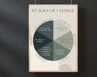 5 Stages of Change | Therapy Print | Therapy Office Decor|Stages of Change Worksheet| Counseling Poster |Wall Art | Stages of Change PDF