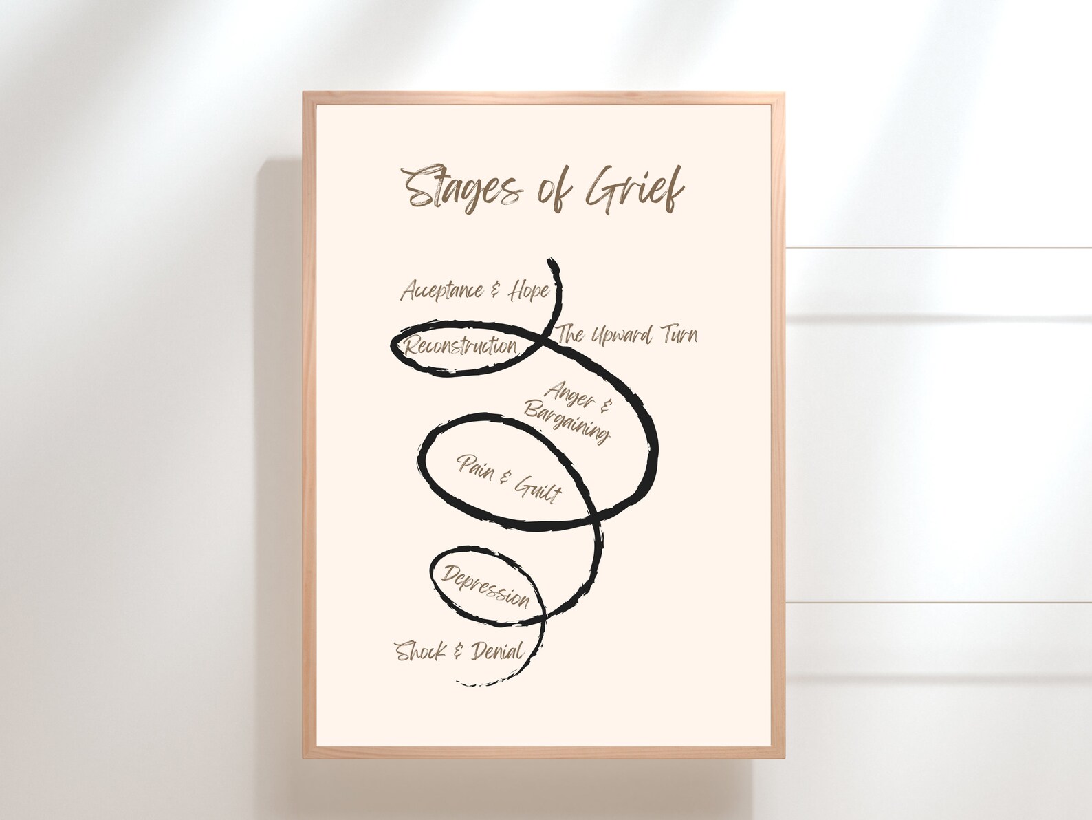 Stages of Grief Poster | Mental Health Poster | Therapy Print ...