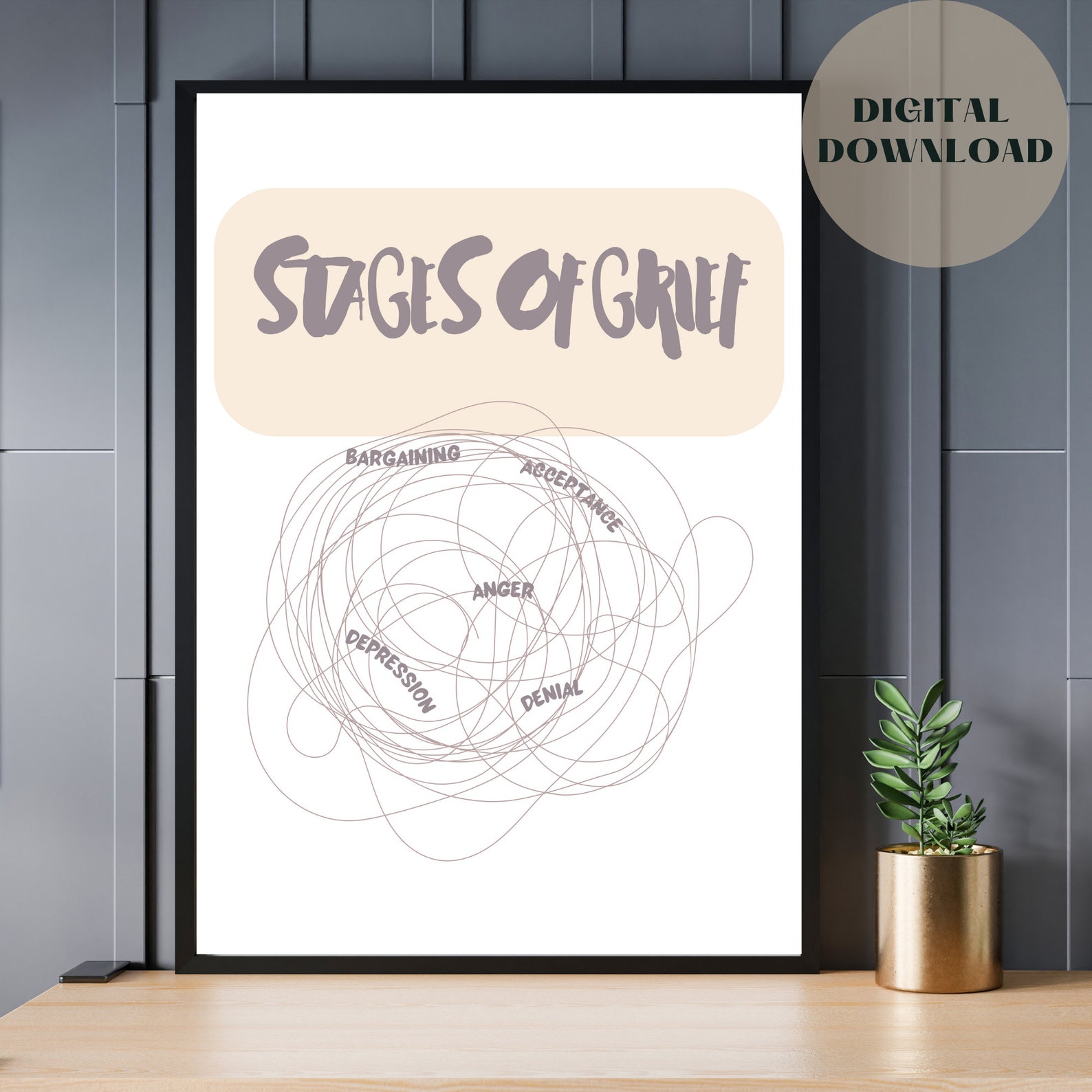 Stages of Grief Print | Mental Health Poster | Counseling Poster ...