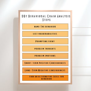 DBT Behavioral Chain Analysis Steps Handout for Therapists | Therapy Handouts | Therapy Tools | Therapy Poster | Therapy Worksheet