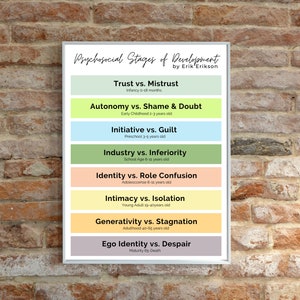 May include: A chart with a white background and a black border, listing the eight stages of psychosocial development by Erik Erikson. Each stage is labeled with a title in black text, a description in black text, and the age range in black text. The chart is divided into eight sections, each with a different color background.