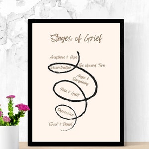 Stages of Grief Poster | Mental Health Poster | Therapy Print | Therapist Office Decor | Counseling Print | Psychology Print