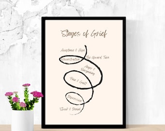 Stages of Grief Poster | Mental Health Poster | Therapy Print | Therapist Office Decor | Counseling Print | Psychology Print