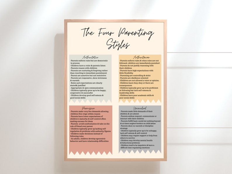 May include: A chart with a peach, light blue, and gray background, titled "The Four Parenting Styles". The chart is divided into four sections, each with a different parenting style: Authoritative, Authoritarian, Permissive, and Uninvolved. Each section describes the characteristics of each parenting style.
