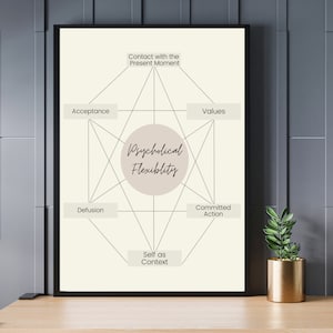 Acceptance and Commitment Therapy Poster | Psychological Flexibility | Therapy Worksheet | Counseling | Therapy Tools  ACT Therapy