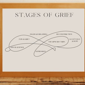 Stages of Grief Poster | Mental Health Poster | Counseling Poster | Therapy Poster | Therapist Office Decor | Therapy Handout