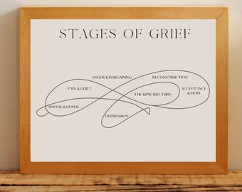 Stages of Grief Poster | Mental Health Poster | Counseling Poster | Therapy Poster | Therapist Office Decor | Therapy Handout