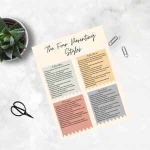 May include: A printable chart with the title "The Four Parenting Styles". The chart is divided into four sections, each with a different color background and a description of a different parenting style: Authoritarian, Authoritative, Permissive, and Uninvolved.