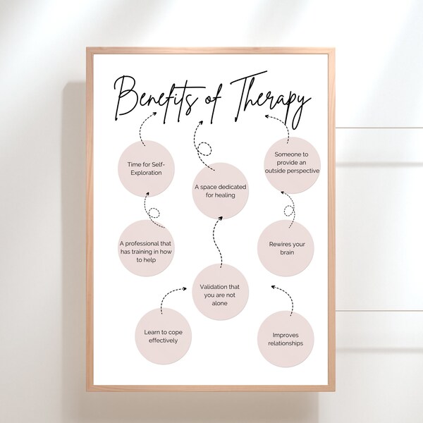 Benefits of Therapy Poster | Therapy Handout | Therapy Worksheet | Counseling Prints | Office Wall Hanging | Mental Health Poster