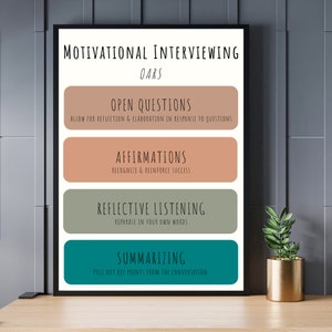 Motivational Interviewing | Poster for Therapists | Therapy Poster | Mental Health Poster | Psychology Poster | Counseling | Therapy Tool