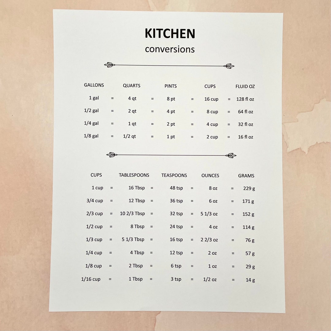 Kitchen Conversions Printable PDF - Etsy