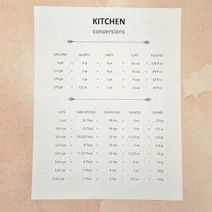 Kitchen Conversions Printable PDF