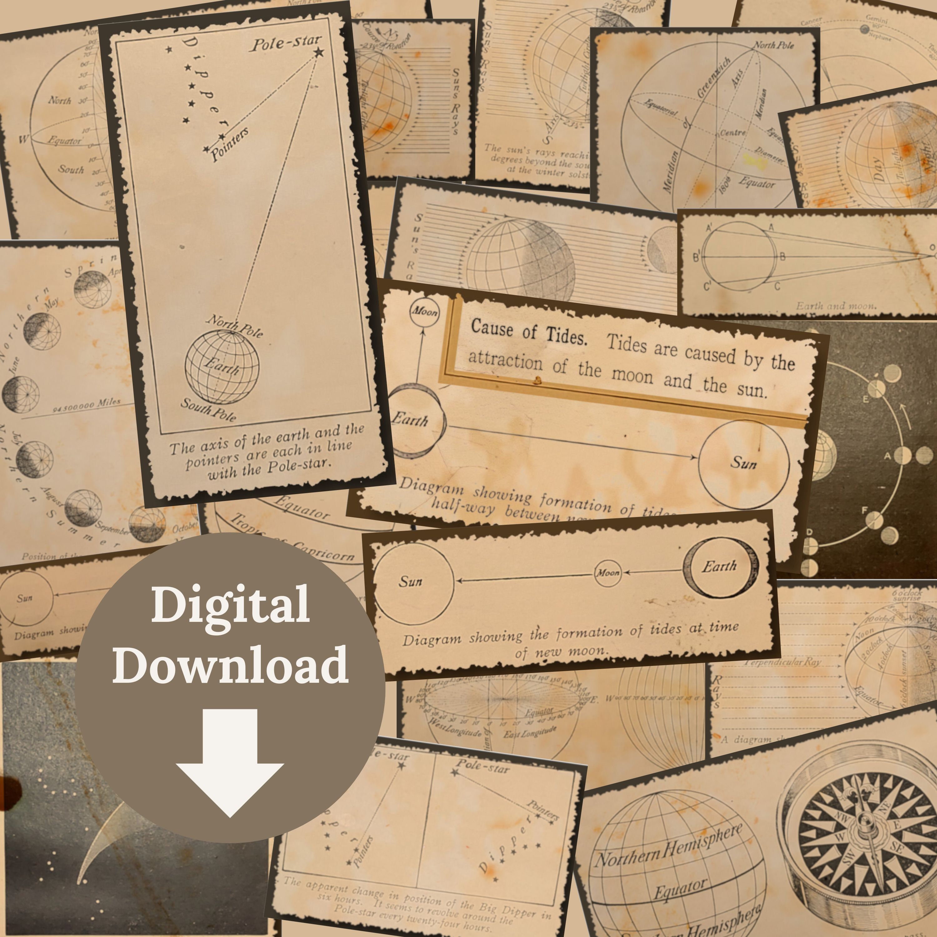 Vintage Geography Schoolbook Diagrams, 1910 Printable Paper Embellishments for Junk Journals ...