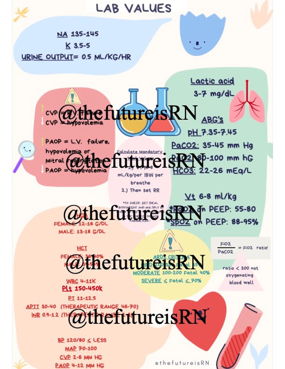 Critical Care Nursing Lab Values Ventilators/ Hemodynamics/ Blood Etsy