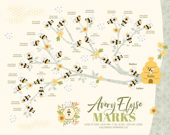 Motifs d'abeilles de 5 générations de l'arbre généalogique