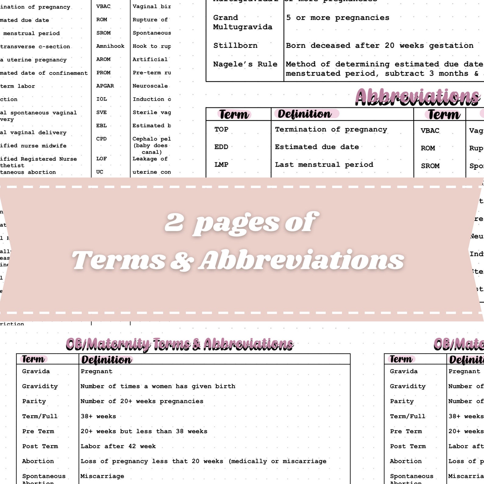Ob/maternity Terms & Abbreviations Etsy