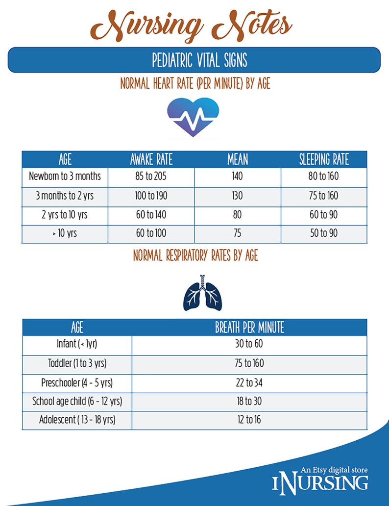 Pediatric Vital Signs Etsy