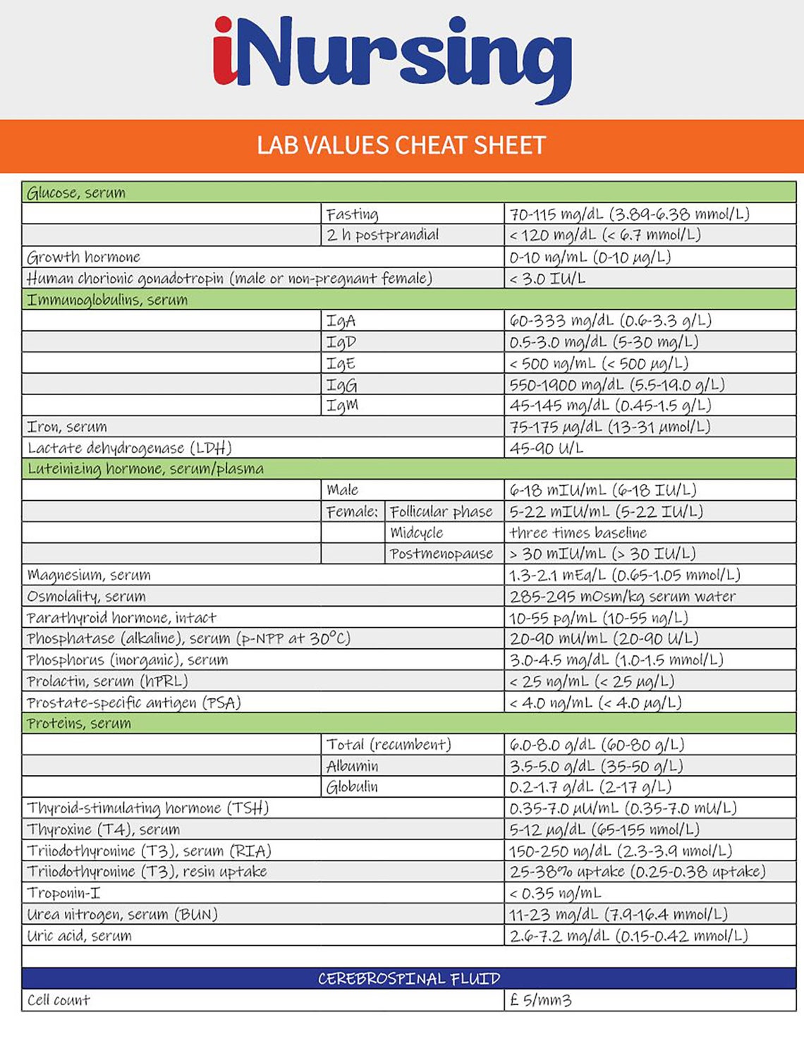 Printable Lab Values Cheat Sheet Printable World Holiday
