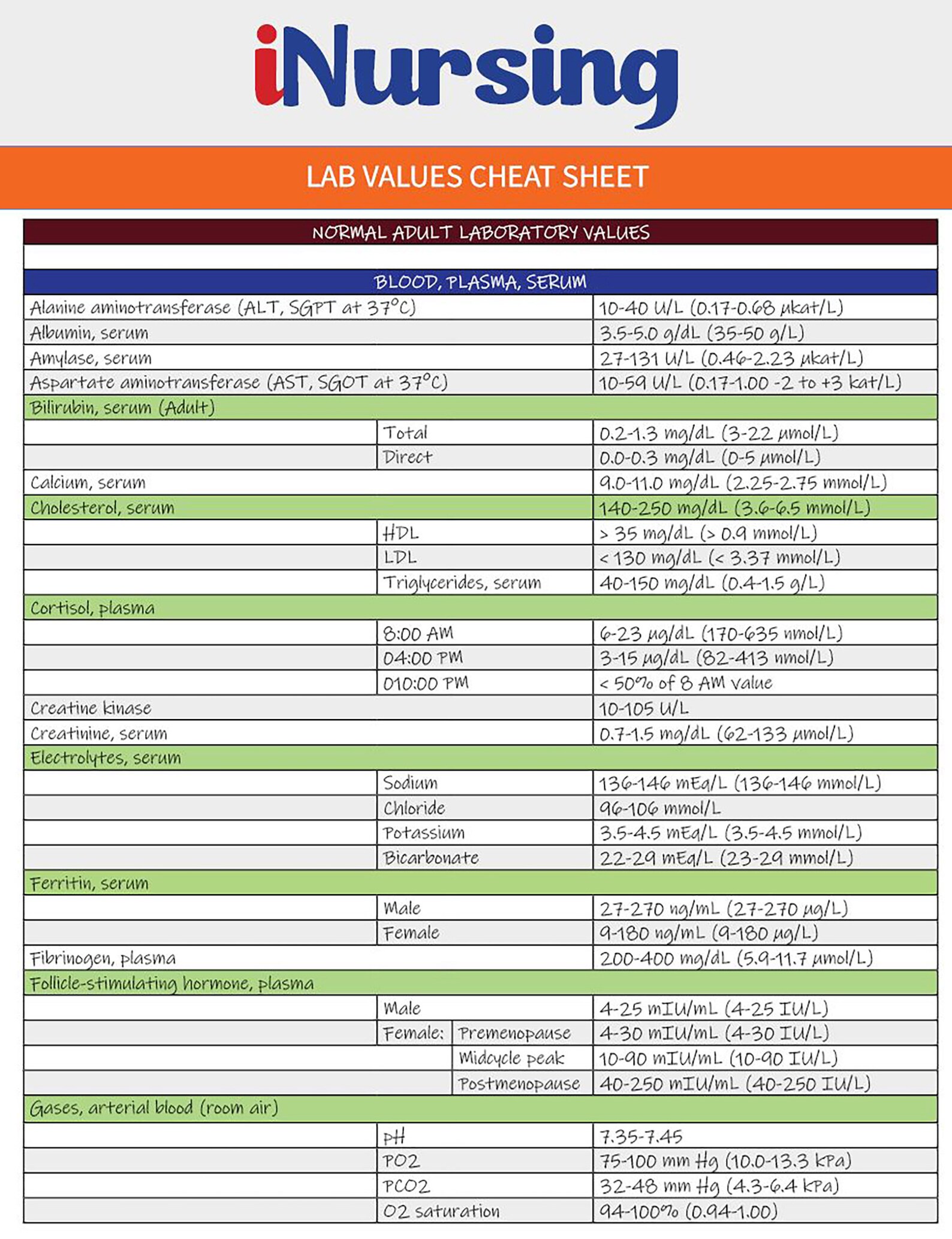 Printable Lab Values Cheat Sheet