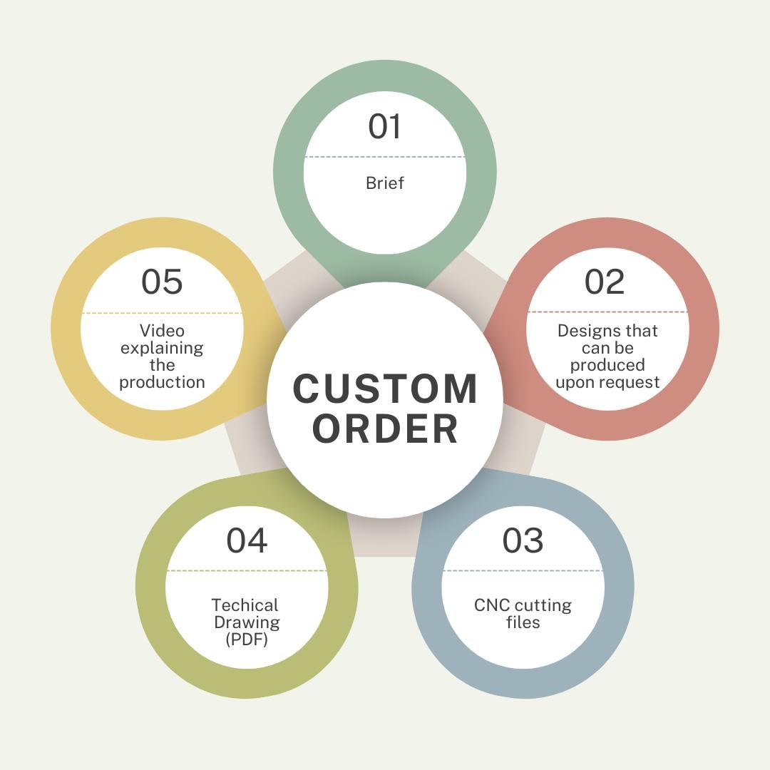 Ccs Design Custom CNC Design Service: Bespoke CAD-CAM Design - Etsy
