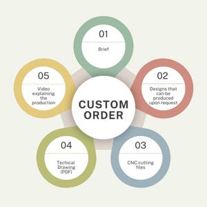 Service de conception CNC sur commande - Conceptions personnalisées sur commande spéciale sur demande - Concepteur CAO-FAO sur mesure