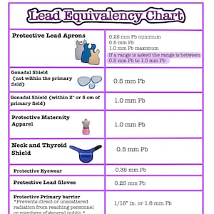 Radiology Lead Equivalency Chart - Radiography Study Material - Radiologic Technologist Study Material - X-ray Tech Formula Guide