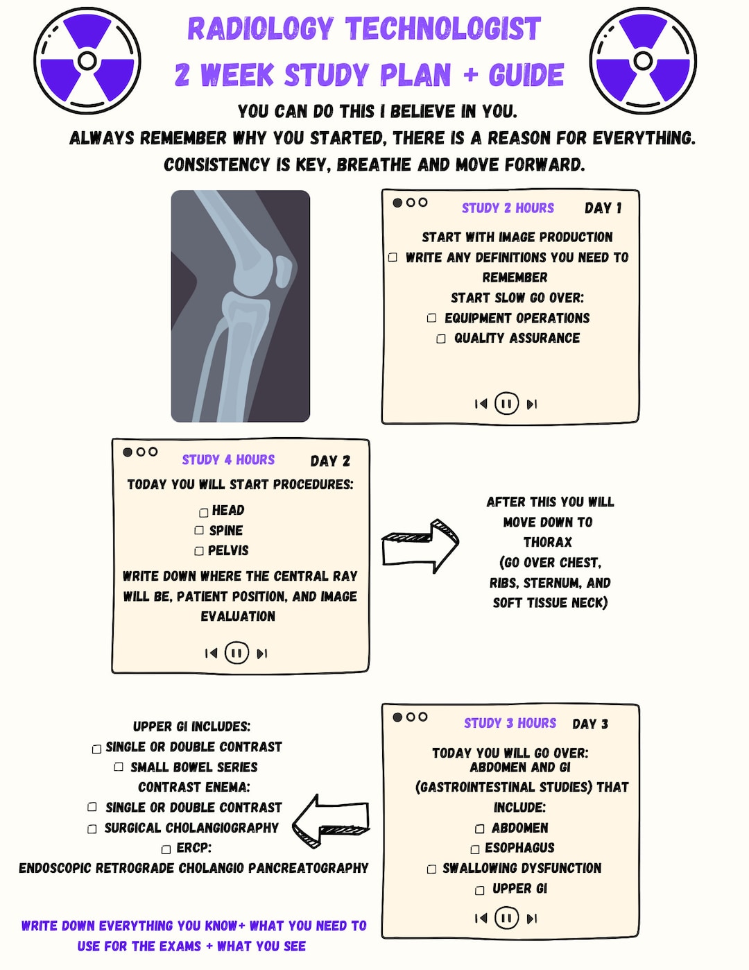 Radiology Technologist 2 Week Study Plan + Guide - X-ray Tech Study ...