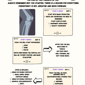 Radiology Technologist 2 Week Study Plan + Guide - X-ray Tech Study Plan - Study Planner - Radiology Study Guide - Radiology Study Planner