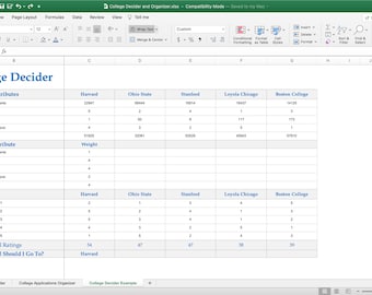 May include: A spreadsheet titled "College Decider" with a list of colleges and their attributes, including size, prestige, ranking for major, green space on campus, and tuition. The spreadsheet also includes a weight for each attribute and a ranking for each college based on the attributes. The spreadsheet concludes with an overall school rating and a recommendation for which school to go to.