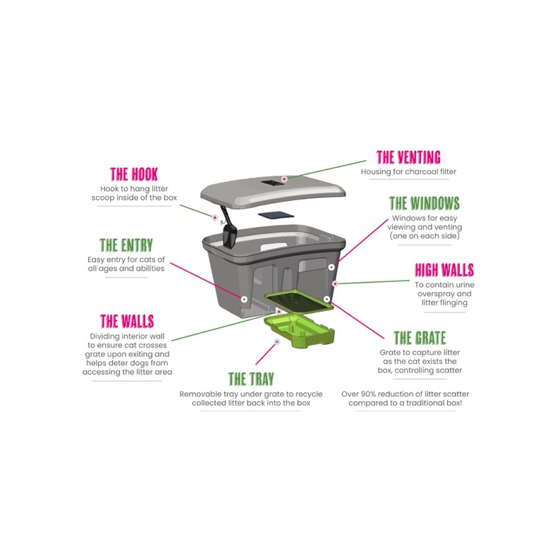 The Grate Litter Box® Significantly Reduces Litter Tracking Etsy