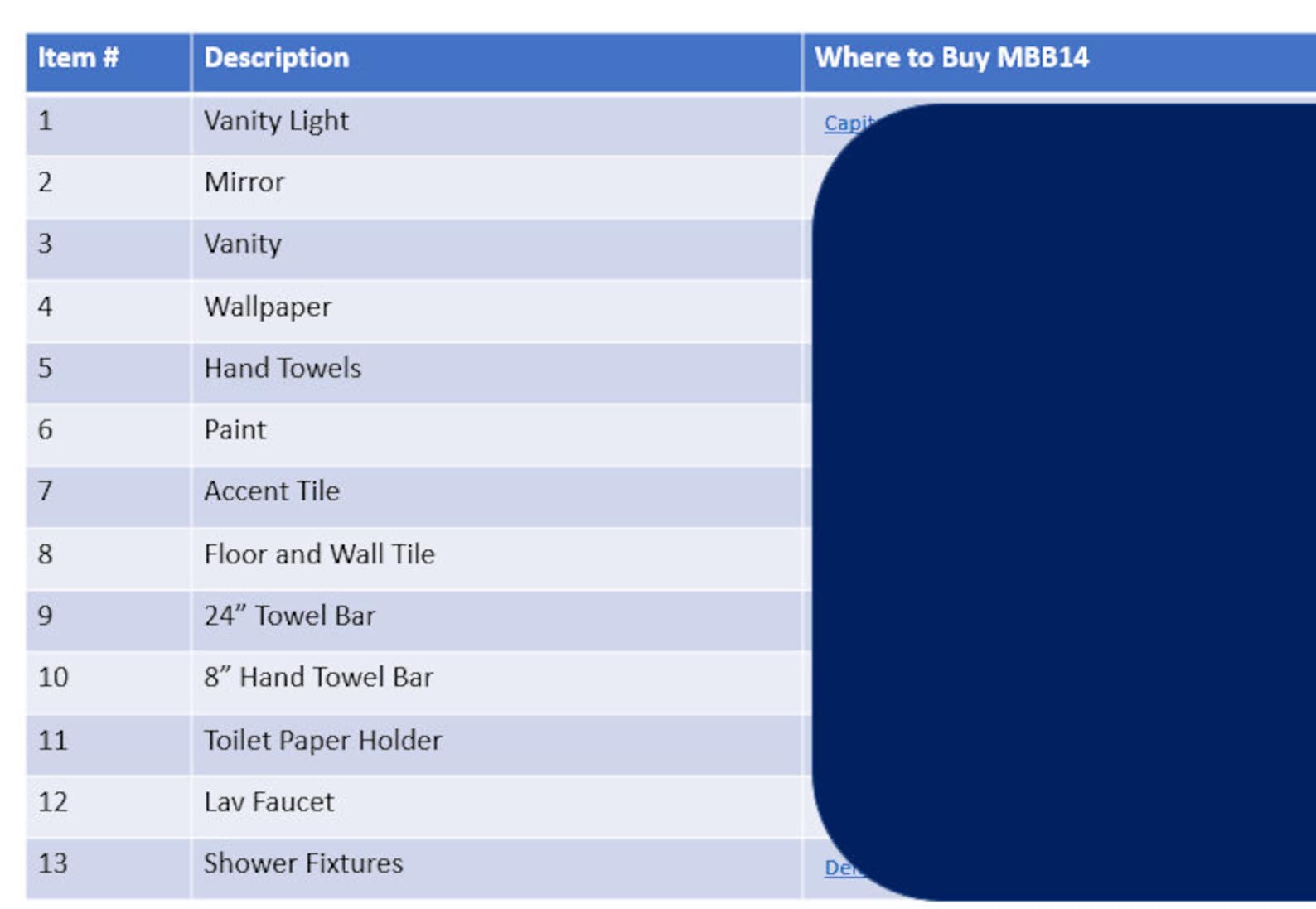 Bathroom Finishes and Fixtures Navy and Gold 3.0 Designer Picks