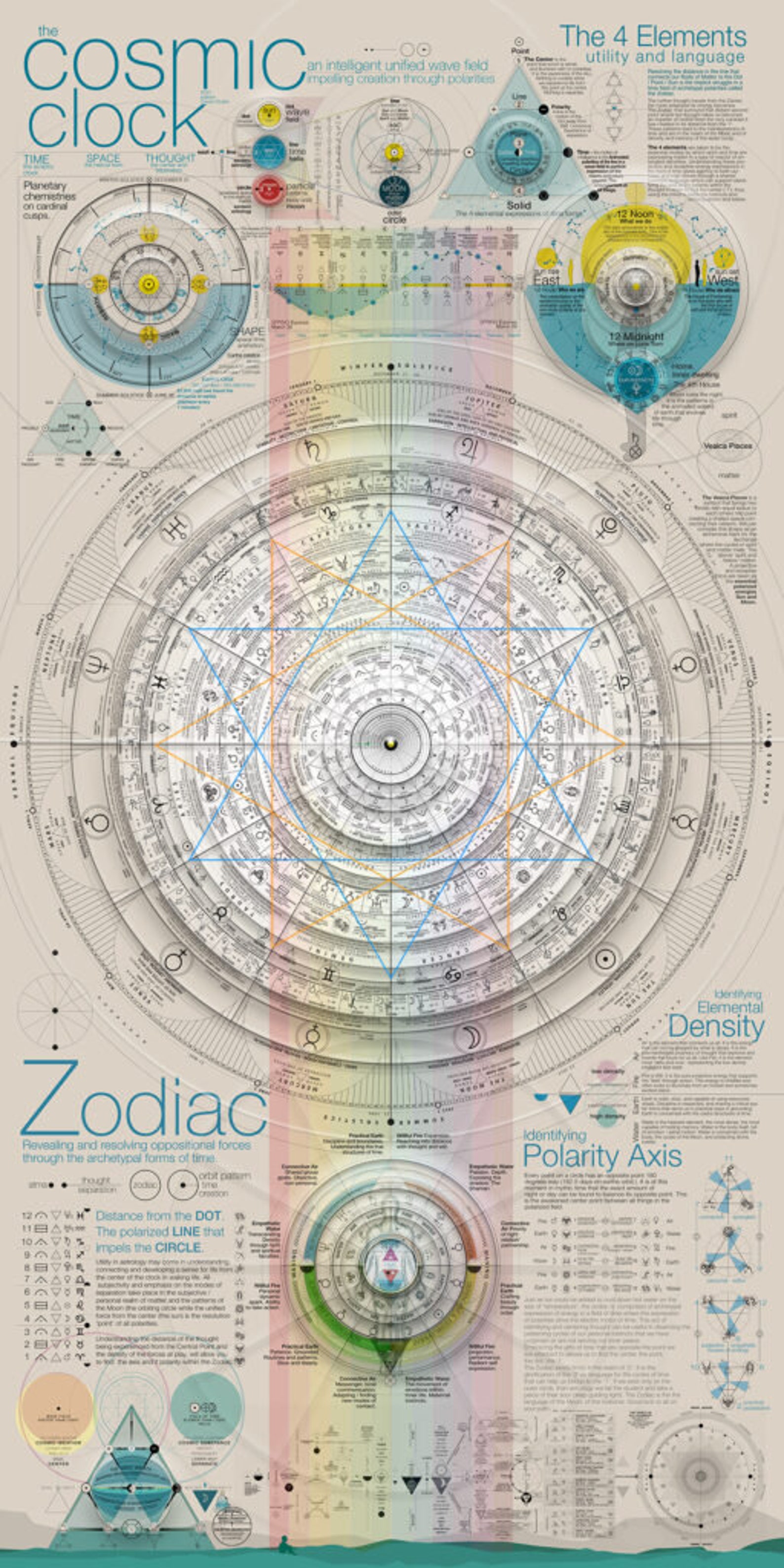 A Cosmic Snapshot Your Personalized Birthday Horoscope From Cafe Astrology - rq4t0kd