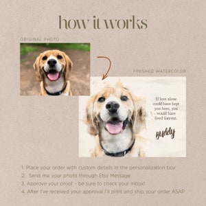 May include: The image shows a side-by-side comparison of a dog's original photo and a finished watercolor portrait. The watercolor portrait features a smiling beagle with the text "If love alone could have kept you here, you would have lived forever. Buddy."