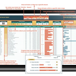 K&ouml;nnte beinhalten: Ein Laptop-Bildschirm zeigt ein Aufgabenverwaltungstool mit einem Rasterlayout. Das Tool erm&ouml;glicht es Benutzern, Aufgaben nach Priorit&auml;t, Board, Startdatum und F&auml;lligkeitstermin zu organisieren. Der Bildschirm zeigt auch einen Fortschrittsbalken an, um zu visualisieren, wie nah Aufgaben an ihrem F&auml;lligkeitstermin liegen. Das Tool soll Benutzern helfen, Aufgaben zu priorisieren und ihre Zeit effektiv zu verwalten.