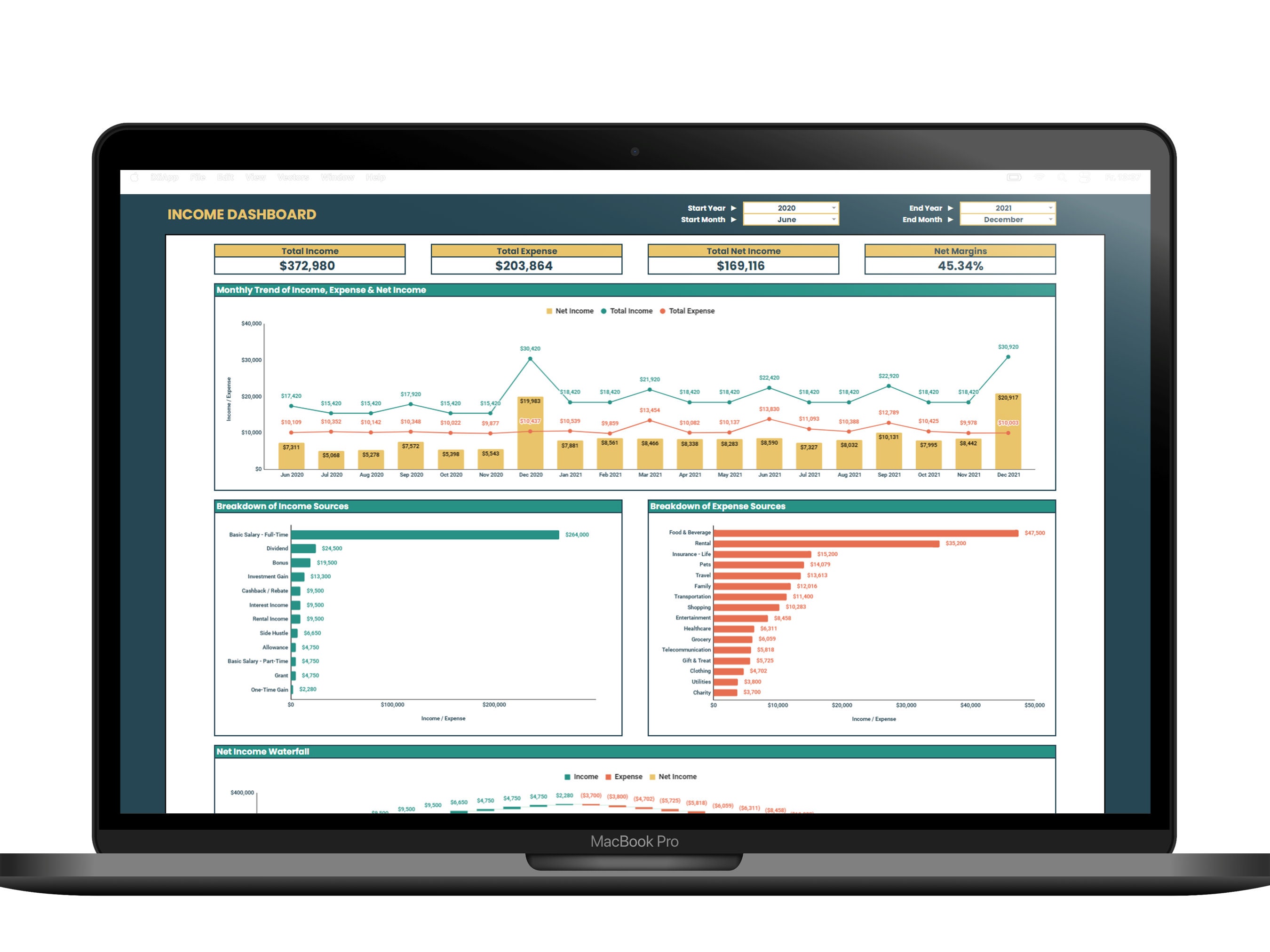 Personal Net Income Tracker [multi-year] | Personal Finance | Google ...