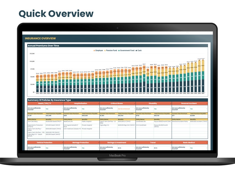 Insurance Policy Tracker [multi-year] | Google Sheets Only | Excel Not ...
