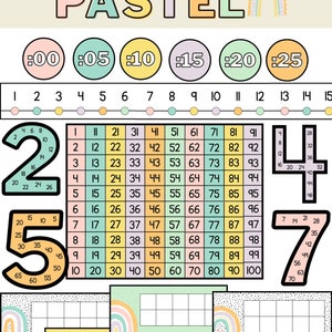 Exhibiciones de aula de matemáticas Pastel Boho Rainbow