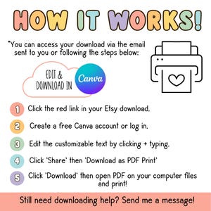 May include: An instructional graphic titled HOW IT WORKS! with a printer icon and five numbered steps. It explains how to edit and download files using Canva, including clicking a red link, creating an account, editing text, and downloading as a PDF.