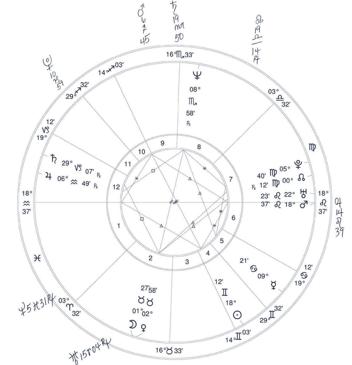 Astrological Transits The Beginners Guide to Using Etsy