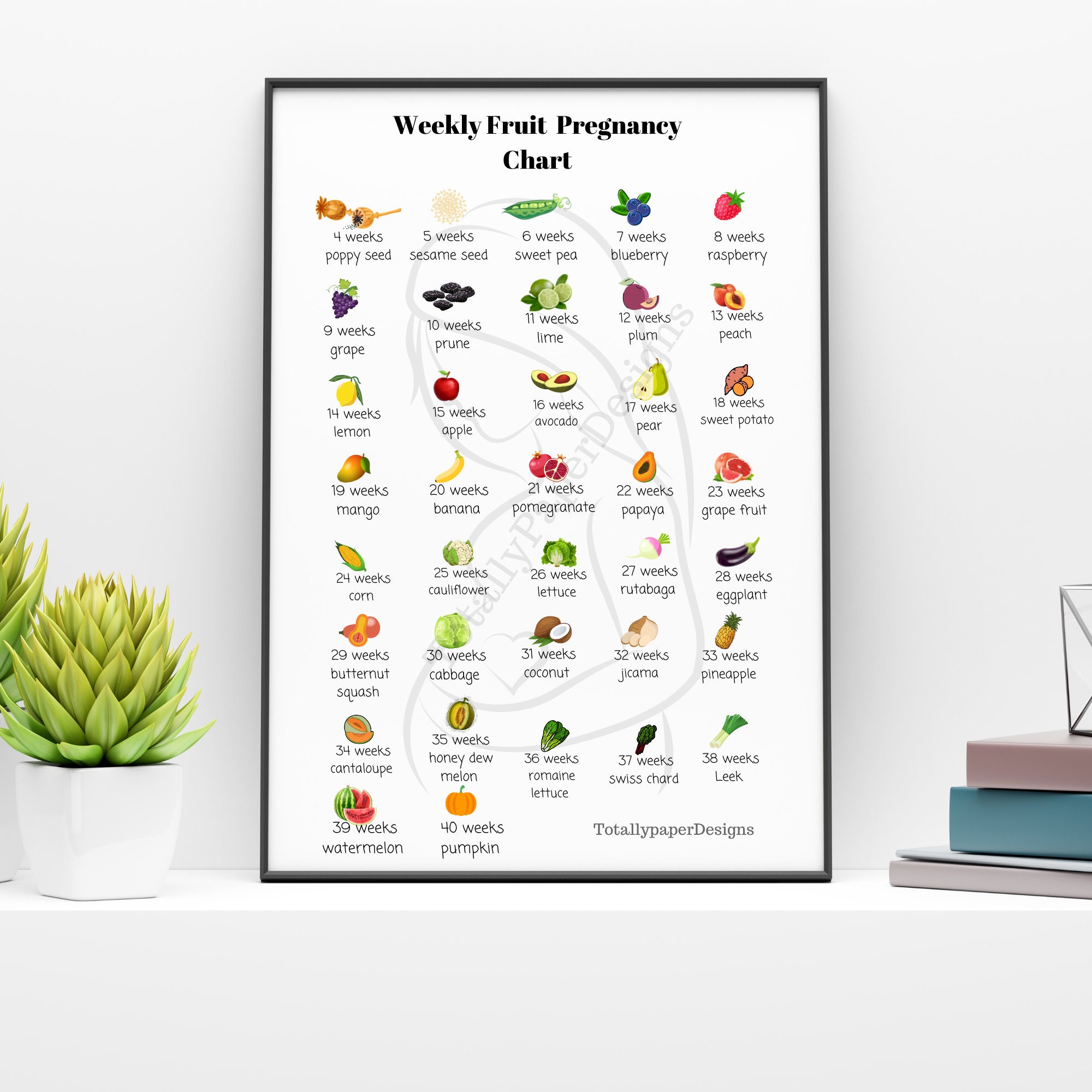 Pregnancy Growth Weekly Fruit Chart Pregnancy Milestone Chart Pregnancy