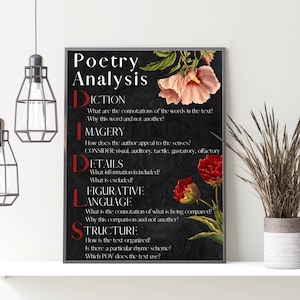 Poetry Analysis Poster, AP Literature, English Classroom Decor, Literature Art, English Teacher, AP Language, ELA, Poems, Writing, Reading