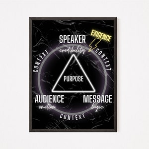 Rhetorical Triangle Digital Download | English Classroom | class decor | writing | reading poster | high school | AP English | Rhetoric