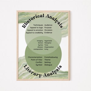 Rhetorical vs Literary Analysis Digital Download | English Classroom | class decor | writing | reading poster | high school | AP English |