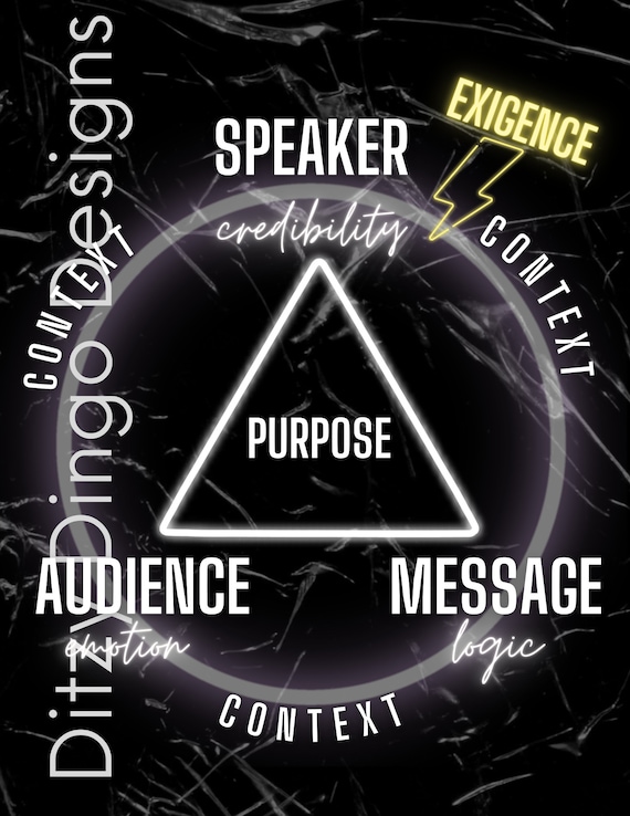 Rhetorical Triangle Photography