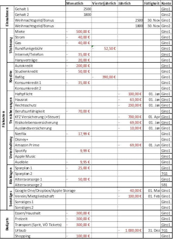 Deutsches Tool zur Finanzplanung in Excel zum Durchleuchten deiner finanziellen Situation, tracke Eingaben und Ausgaben und erstelle Budgets