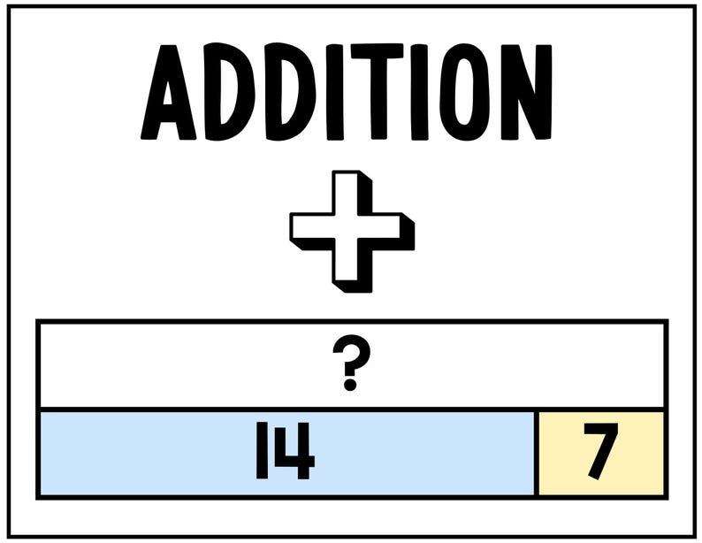 Bar Model Math Posters, Printable Addition Subtraction Multiplication ...