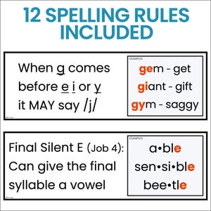 The image includes 12 spelling rules that are included, providing examples of words that follow these rules.