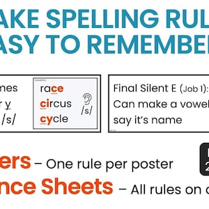 a set of posters and reference sheets designed to help students remember spelling rules. The posters display examples of words that follow the spelling rules, and the reference sheets provide additional information on the rules. The image is intended to be used as a visual aid for teaching spelling rules to students, particularly in the context of 2nd-4th grade.