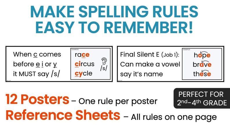 a set of posters and reference sheets designed to help students remember spelling rules. The posters display examples of words that follow the spelling rules, and the reference sheets provide additional information on the rules. The image is intended to be used as a visual aid for teaching spelling rules to students, particularly in the context of 2nd-4th grade.