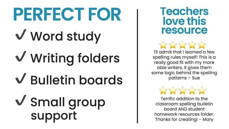 The image is a graphic with a list of features that a perfect resource for teachers, including a word study, writing folders, bulletin boards, and a small group support. It also includes a rating system with five stars, indicating that the resource is highly recommended.